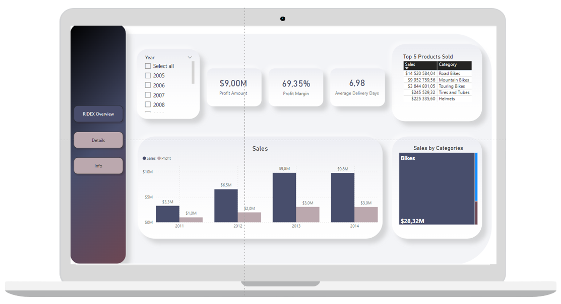 Power Bi Data Visualization